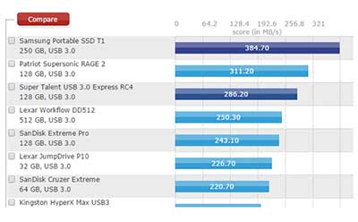 usb2.0與usb3.0速度測試圖